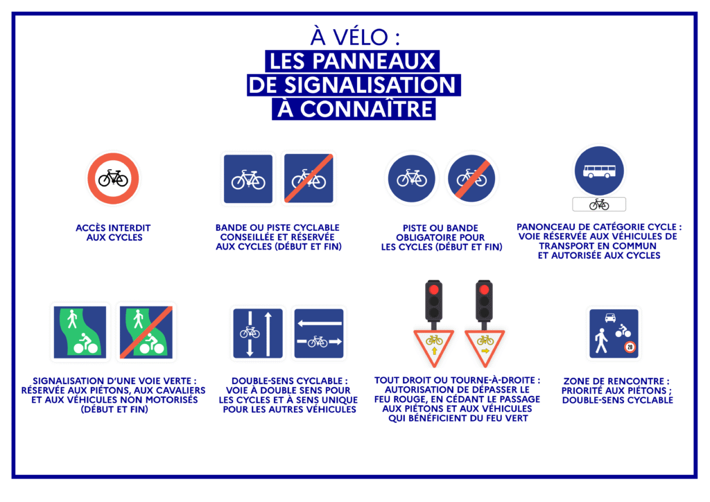 Panneaux de signalisation dédiés aux cyclistes en ville